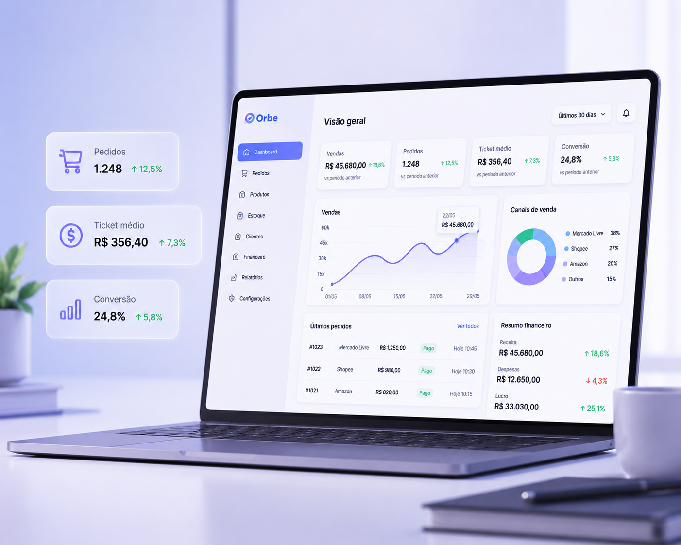 Dashboard UpSeller